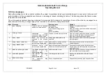 Preview for 28 page of Fusion G180110/220AFE Operating Manual