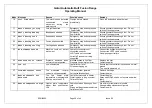 Preview for 29 page of Fusion G180110/220AFE Operating Manual