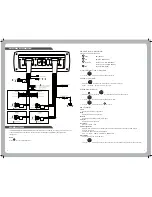 Предварительный просмотр 5 страницы Fusion MS-CD500G Manual