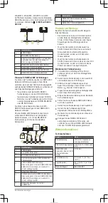 Предварительный просмотр 9 страницы Fusion MS-NRX300 Installation Instructions Manual