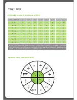 Предварительный просмотр 12 страницы Fusion NV-SW12 User Manual