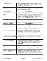 Preview for 35 page of Fusion QM32469 User Manual