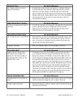 Preview for 36 page of Fusion QM32469 User Manual