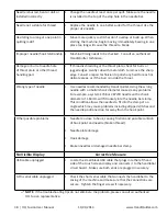 Preview for 38 page of Fusion QM32469 User Manual