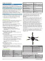 Preview for 18 page of Fusion Signature Series Installation Instructions Manual