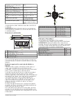 Preview for 25 page of Fusion XS series Installation Instructions Manual