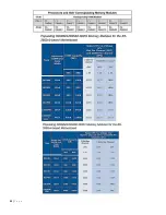 Preview for 21 page of Fusionstor INVENTO i737e SERIES Manual