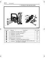 Preview for 27 page of Fuso Canter 2015 Owner'S Manual