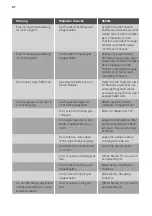 Preview for 31 page of Fust NOVAMATIC EK1017LI User Manual