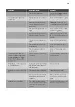 Preview for 14 page of Fust NOVAMATIC EK1260NF User Manual