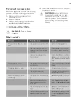 Preview for 10 page of Fust NOVAMATIC EK617LI User Manual