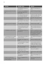 Preview for 11 page of Fust NOVAMATIC EK617LI User Manual