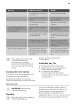 Preview for 26 page of Fust NOVAMATIC EK617LI User Manual