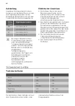 Preview for 27 page of Fust NOVAMATIC EK617LI User Manual