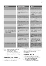 Preview for 34 page of Fust NOVAMATIC EKI6014NF User Manual