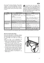 Preview for 13 page of Fust NOVAMATIC KS 158.4-IB Instruction Book