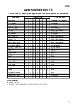 Preview for 17 page of Fust NOVAMATIC KS 158.4-IB Instruction Book