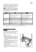 Preview for 31 page of Fust NOVAMATIC KS 158.4-IB Instruction Book