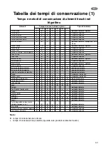 Preview for 53 page of Fust NOVAMATIC KS 158.4-IB Instruction Book