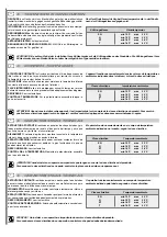 Preview for 9 page of Fust NOVAMATIC KS OLDI 270 IB Use And Maintenance Handbook