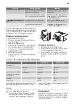 Предварительный просмотр 25 страницы Fust NOVAMATIC KSTF269-IB User Manual