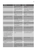 Preview for 14 page of FUST NOVAMATIC EKI1226-IB User Manual