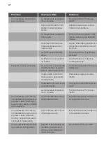 Preview for 47 page of FUST NOVAMATIC EKI1226-IB User Manual