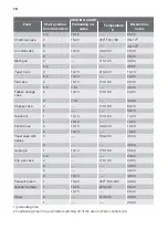 Preview for 10 page of FUST NOVAMATIC FH66-412K User Manual