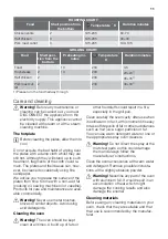 Preview for 11 page of FUST NOVAMATIC FH66-412K User Manual