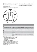 Preview for 23 page of FUST NOVAMATIC FH66-412K User Manual