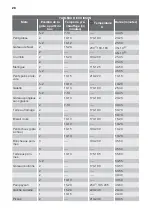 Preview for 28 page of FUST NOVAMATIC FH66-412K User Manual