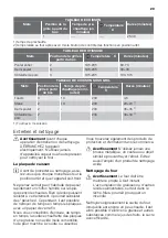 Preview for 29 page of FUST NOVAMATIC FH66-412K User Manual