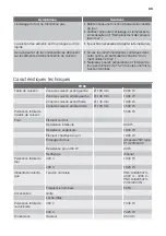 Preview for 33 page of FUST NOVAMATIC FH66-412K User Manual