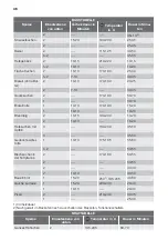 Preview for 46 page of FUST NOVAMATIC FH66-412K User Manual