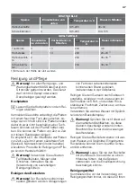 Preview for 47 page of FUST NOVAMATIC FH66-412K User Manual