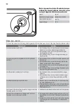 Preview for 50 page of FUST NOVAMATIC FH66-412K User Manual