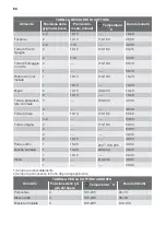 Preview for 64 page of FUST NOVAMATIC FH66-412K User Manual