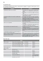 Preview for 68 page of FUST NOVAMATIC FH66-412K User Manual