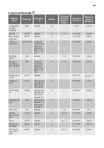 Preview for 25 page of FUST NOVAMATIC FH67-VCU User Manual