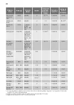 Preview for 28 page of FUST NOVAMATIC FH67-VCU User Manual