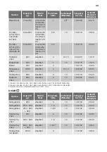 Preview for 43 page of FUST NOVAMATIC FH67-VCU User Manual