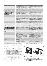 Preview for 52 page of FUST Novamatic KS-TF 315.2-IB User Manual