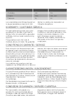 Preview for 28 page of FUST NOVAMATIC KS196.2-IB User Manual