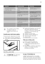 Preview for 38 page of FUST NOVAMATIC KS196.2-IB User Manual