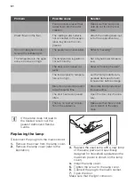 Preview for 51 page of FUST NOVAMATIC KS196.2-IB User Manual