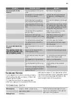 Preview for 37 page of FUST NOVAMATIC OKO 1020.2-IB User Manual