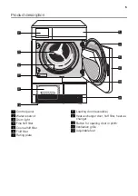 Предварительный просмотр 5 страницы FUST Novamatic TW 7757 User Manual