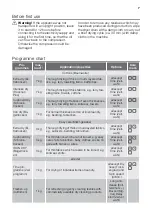 Предварительный просмотр 7 страницы FUST Novamatic TW 7757 User Manual