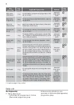 Предварительный просмотр 8 страницы FUST Novamatic TW 7757 User Manual