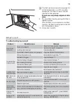 Предварительный просмотр 15 страницы FUST Novamatic TW 7757 User Manual